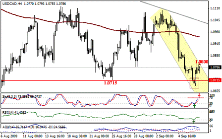 التحليل اليومي للعملات - الرسم البياني لزوج الدولار الكندي مقابل الدولار